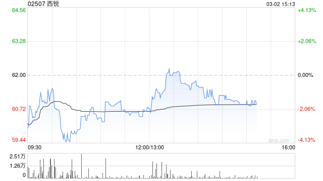 国泰海通证券：首予西锐“增持”评级 未来销售有望量价齐升