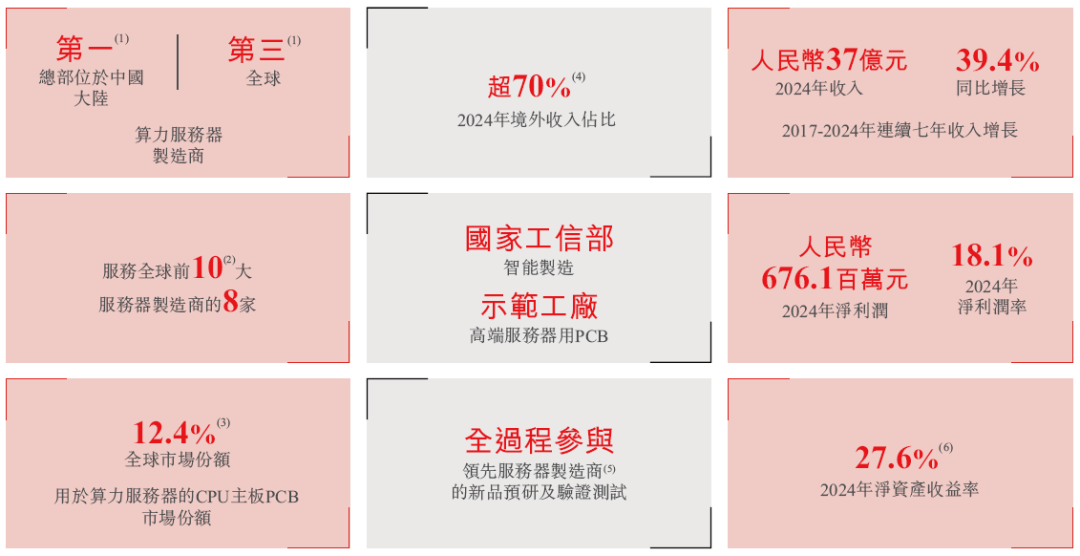 广合科技通过港交所IPO聆讯，或很快香港上市，中信证券、汇丰联席保荐 | A股公司香港上市