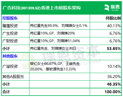 广合科技通过港交所IPO聆讯，或很快香港上市，中信证券、汇丰联席保荐 | A股公司香港上市