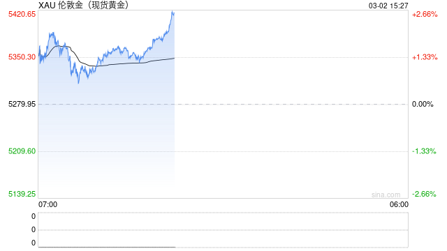 世界黄金协会深度报告:黄金的战略性投资价值(2026年版)