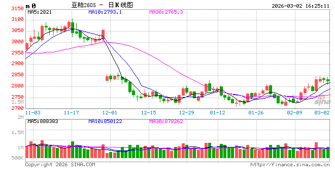 【建投策略】农产品“过剩”这一思想钢印的松动？