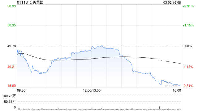花旗：升长实集团评级至“买入” 目标价上调至54.55港元