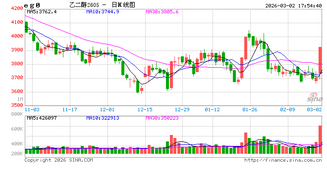 大商所发布市场风险提示函