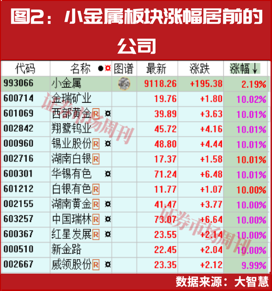 “国家队”提前买进！这些行业具备潜力！