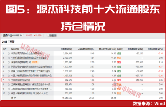 “国家队”提前买进！这些行业具备潜力！