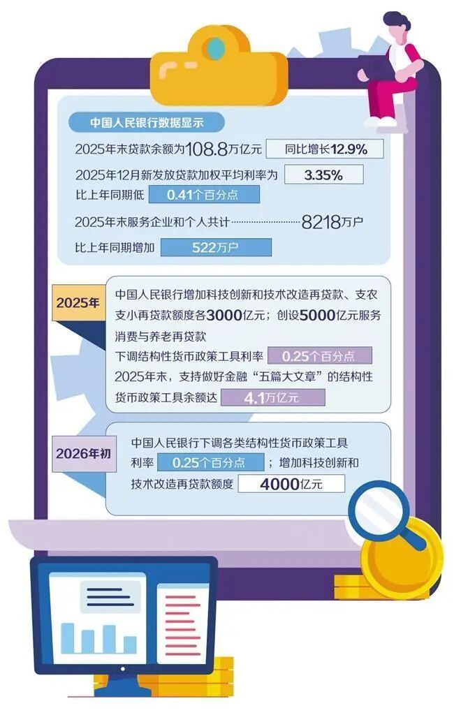 【微头条】统筹完善发展金融“五篇大文章”