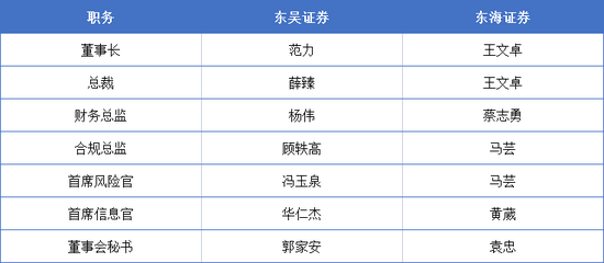 动手了,东吴证券