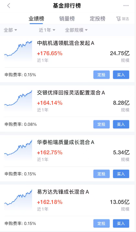 今年以来西部利得行业主题优选、银华内需精选混合基金净值涨幅超50%!买基金认准新浪财经APP,省心又高效