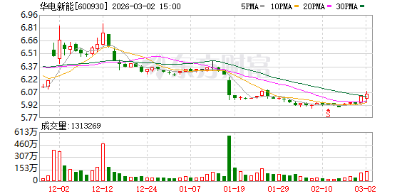 华电新能：公司将于2026年4月17日披露2025年年度报告