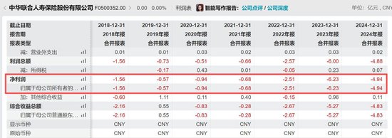 刘元章出任中华联合保险集团董事长,总经理已空缺两年,旗下寿险公司持续亏损
