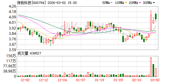 保税科技：截至2026年2月27日公司在册股东人数为79414户
