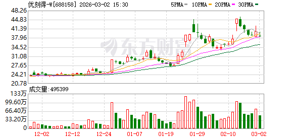优刻得:公司于1月下旬率先推出了部署Openclaw的相关镜像
