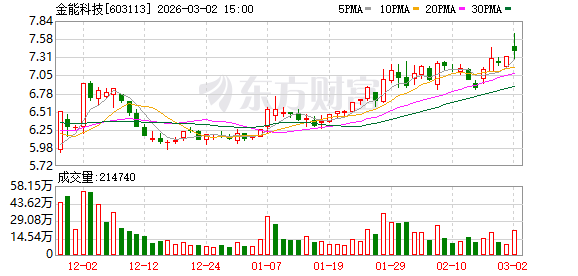 金能科技:公司不存在逾期担保