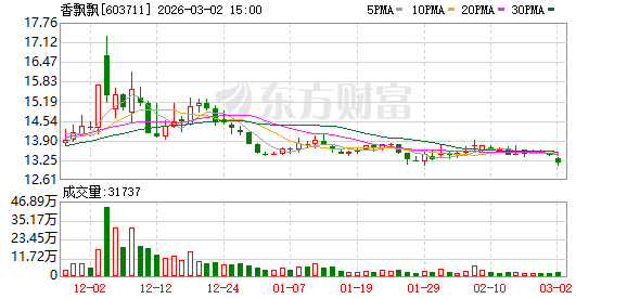 香飘飘:Meco果茶是公司即饮业务的重心