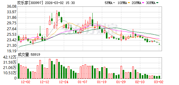 欢乐家：副总裁吕建亮因个人原因辞职