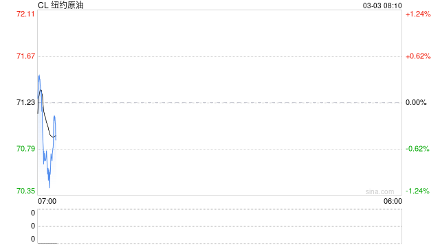 伊朗局势会否引发全球能源危机？