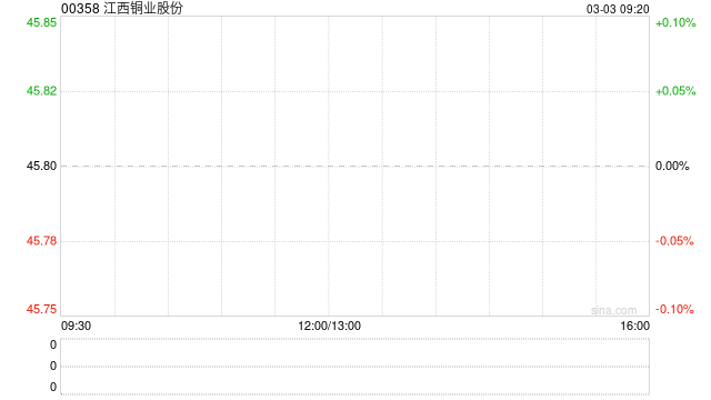 江西铜业股份：全资子公司收购SolGold plc获英国法院批准