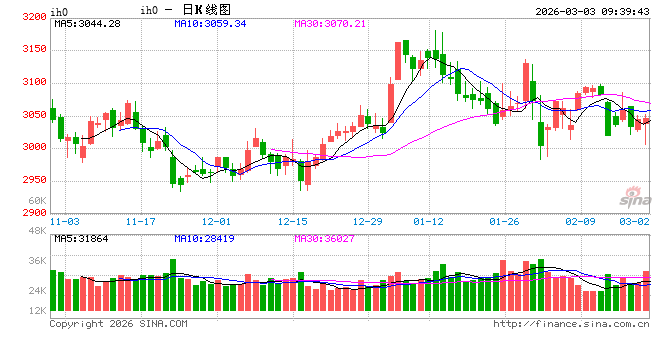 光大期货：3月3日金融日报
