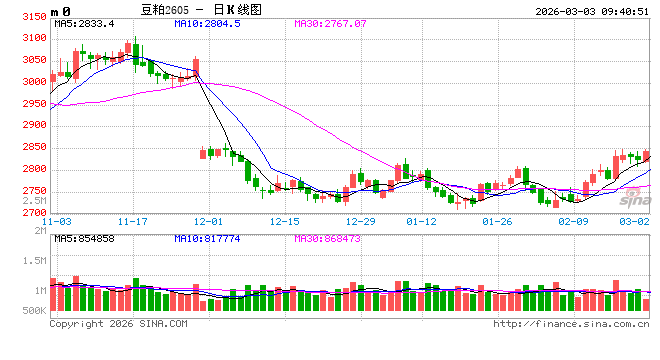 光大期货:3月3日农产品日报