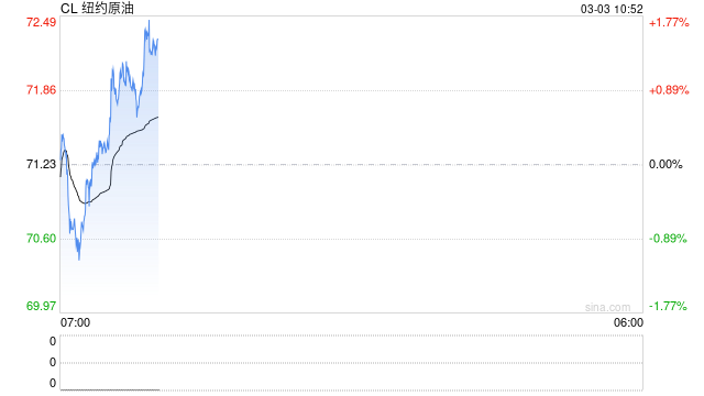 油价飙升！白宫终于要出手了：将推出分阶段措施缓解能源成本上涨