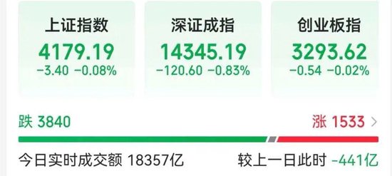 沪指,盘中创十年新高!三桶油盘中再度爆发,中国海油、中国石油双双触及涨停