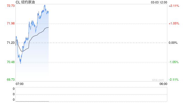 长安期货范磊：美伊战后引燃能源市场，关注伊朗后续措施
