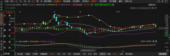 达华智能7.95亿合同“隐身”3年！年报造假遭证监会重罚，投资者索赔启动