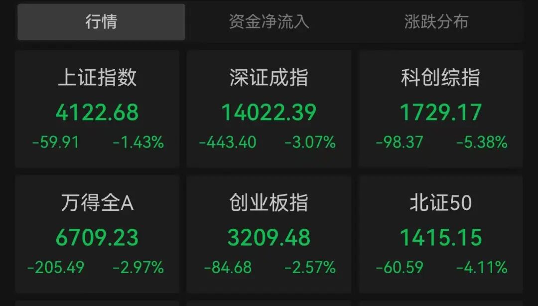 1500亿龙头涨停,历史新高!