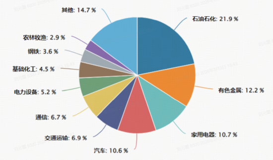 地缘冲突、HALO交易引爆现金流策略！300现金流ETF（562080）收涨2.67%续创新高，基金经理深度解析