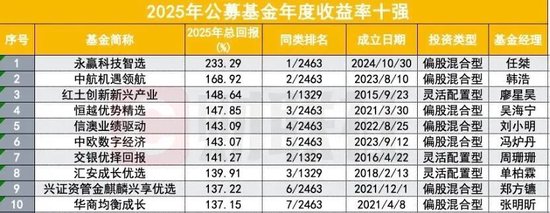红土创新基金首任总经理邵钢去世,曾相当看好新三板投资机会