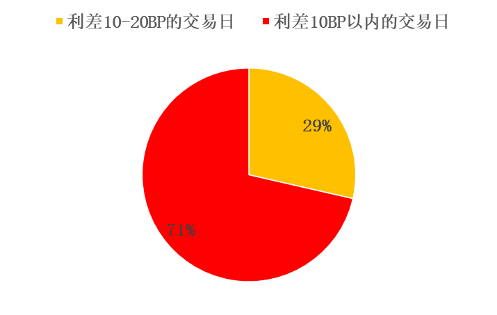 2026年1月金融市场运行情况
