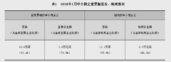 2026年1月金融市场运行情况