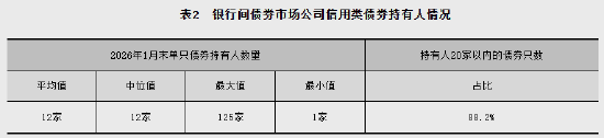 2026年1月金融市场运行情况