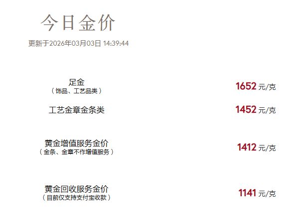 金价再涨,水贝商家眼见“买卖金条人数变多” 投资者关注近期还能不能上车?
