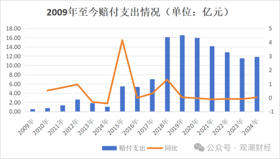 一年后正式落定!保费猛增,盈利爆发,偿付能力大幅下挫,看中荷人寿的进击与隐忧