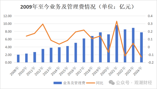 一年后正式落定!保费猛增,盈利爆发,偿付能力大幅下挫,看中荷人寿的进击与隐忧