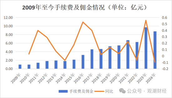 一年后正式落定!保费猛增,盈利爆发,偿付能力大幅下挫,看中荷人寿的进击与隐忧