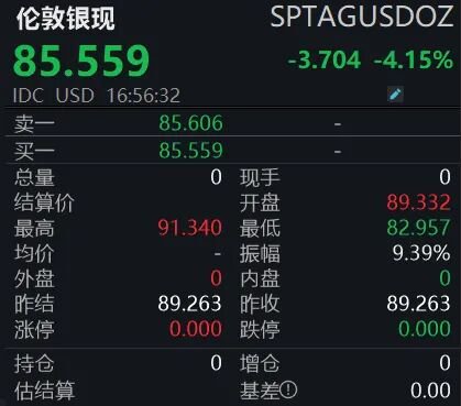 金银突发跳水!怎么回事?