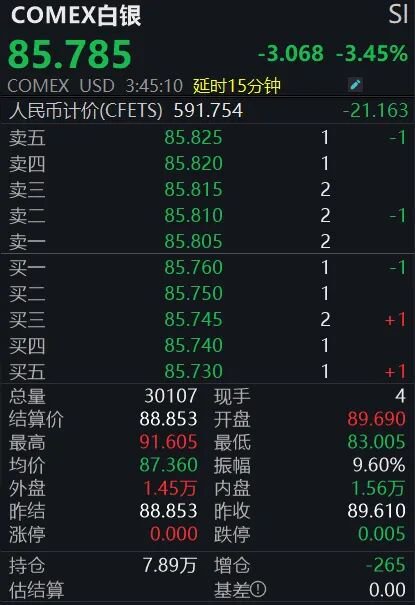 金银突发跳水!怎么回事?