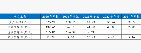 东财基金可以成为第二个天弘吗?