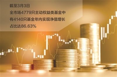 公募主动权益投资的“攻守道”:资源与科技共舞