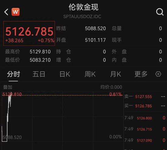 黄金、白银,直线拉升!特朗普称将切断美国和西班牙贸易往来!中东,最新!
