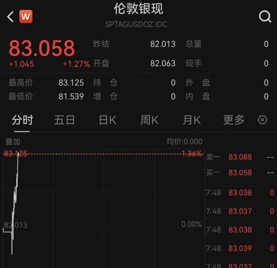 黄金、白银,直线拉升!特朗普称将切断美国和西班牙贸易往来!中东,最新!
