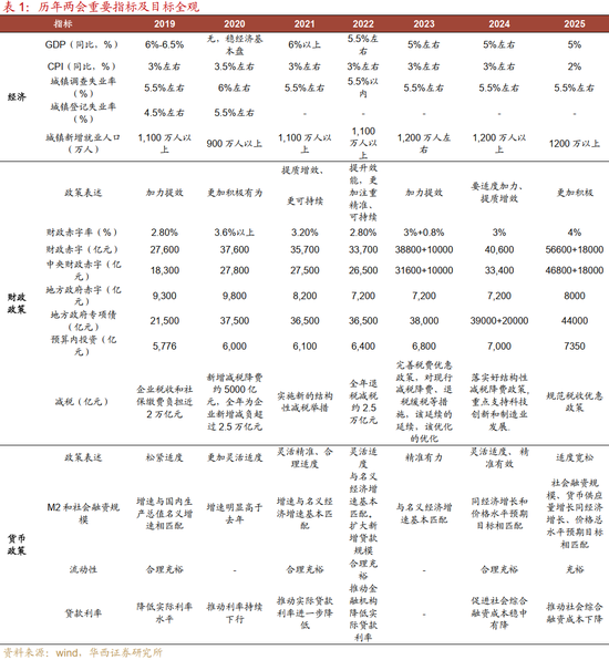 华西刘郁:3月债市,中旬下注