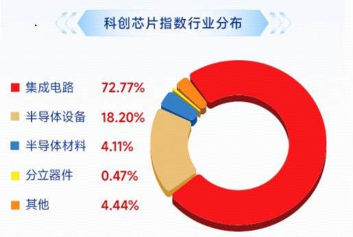 炸裂！净利预增超9倍，佰维存储20CM涨停！“全芯”科创芯片ETF（589190）涨逾1%