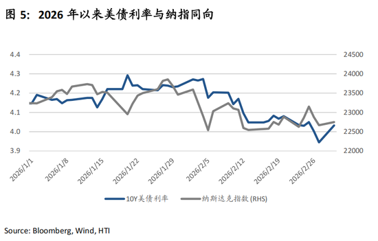 张忆东：避险情绪定价趋于饱和，港股“硬核资产”性价比高