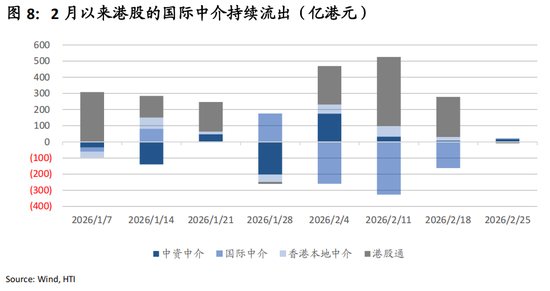 张忆东：避险情绪定价趋于饱和，港股“硬核资产”性价比高
