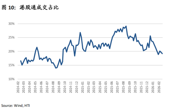 张忆东：避险情绪定价趋于饱和，港股“硬核资产”性价比高