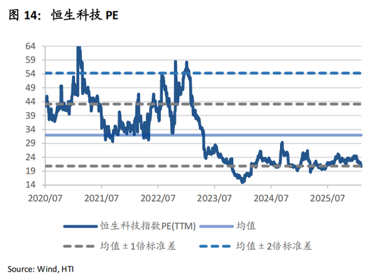 张忆东：避险情绪定价趋于饱和，港股“硬核资产”性价比高