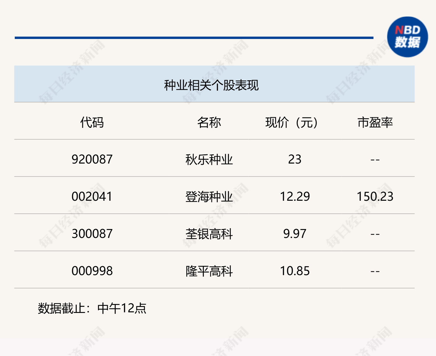 A股市场整体低迷,沪指半日下跌1.43%